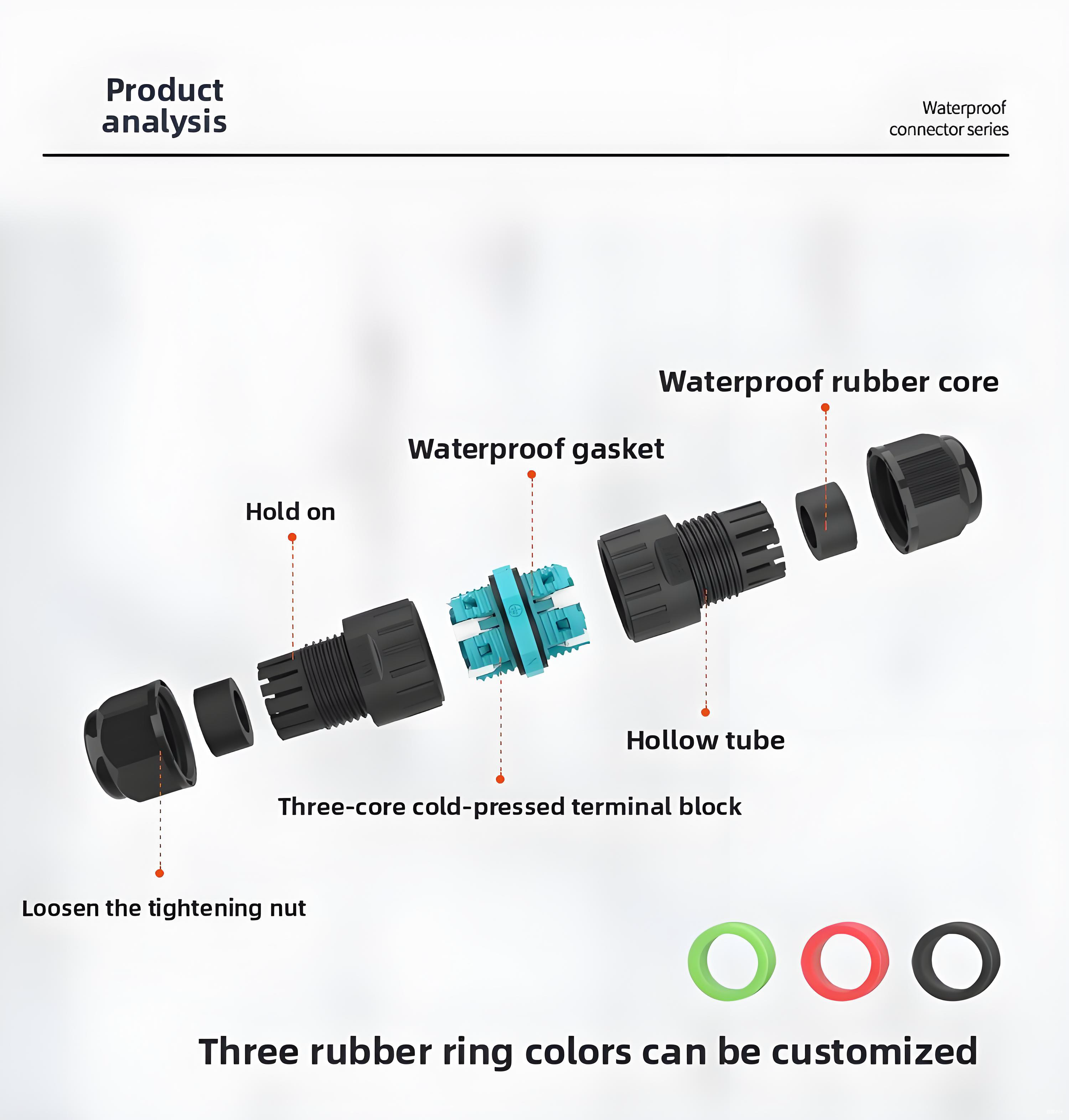 IP68 Waterproof Circular Connector with 0.5mm²-6mm² Wire Gauge 400V Operating Voltage and 41A Max Current