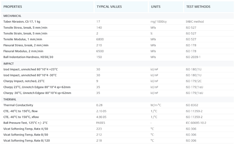 SABIC GF20 Glass Fiber Filled PEI Polyether Imide , Ultem 2200 Polyetherimide Resin