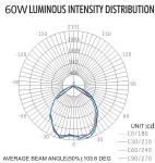 Wide Voltage 85-265V Explosion Proof High Bay Lighting Industrial 5400lm Led EX