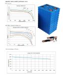 SE200 2000 Times 3.2V 200ah LifePo4 Battery Cell 4 Pieces For Solar Energy