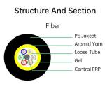 Outdoor Fiber Cable ADSS G652d Single Mode Fiber Optic Cable