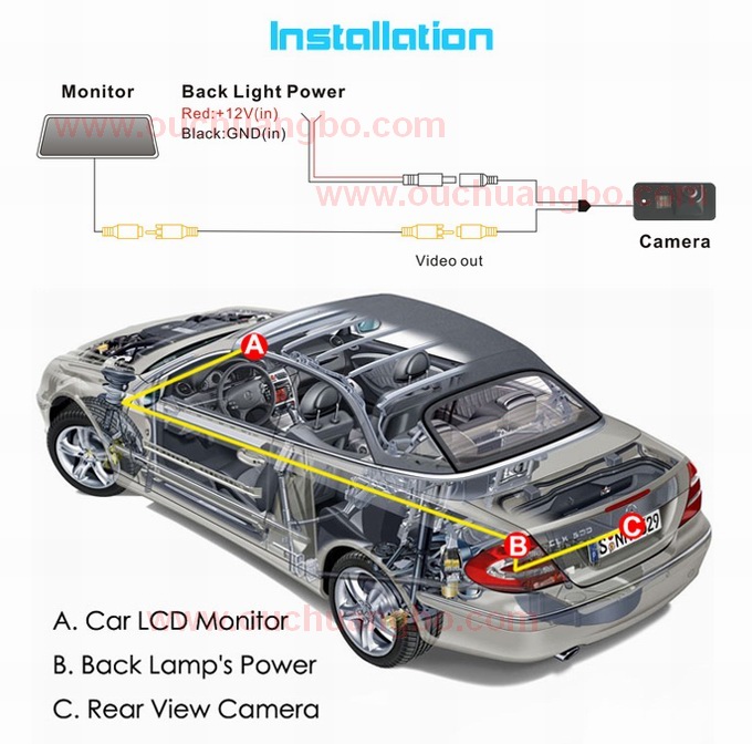 Ouchuangbo Special CCD Car rearview waterproof color backup for Audi Q7 OCB-T6854