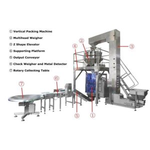 China Multi-function 4 head linear weigher high accuracy full automatic good quality vertical washing powder packing machine factory