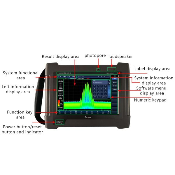 4025A/B/D/E/G/K Ceyear Spectrum Analyzer 9kHz-20GHz Frequency For Wireless Communication