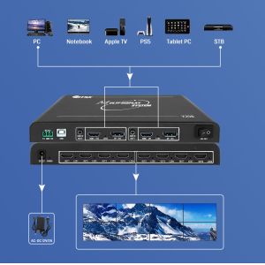 8K Ultra HD Video Wall Controller with 15360x1200P60 Resolution and FPGA