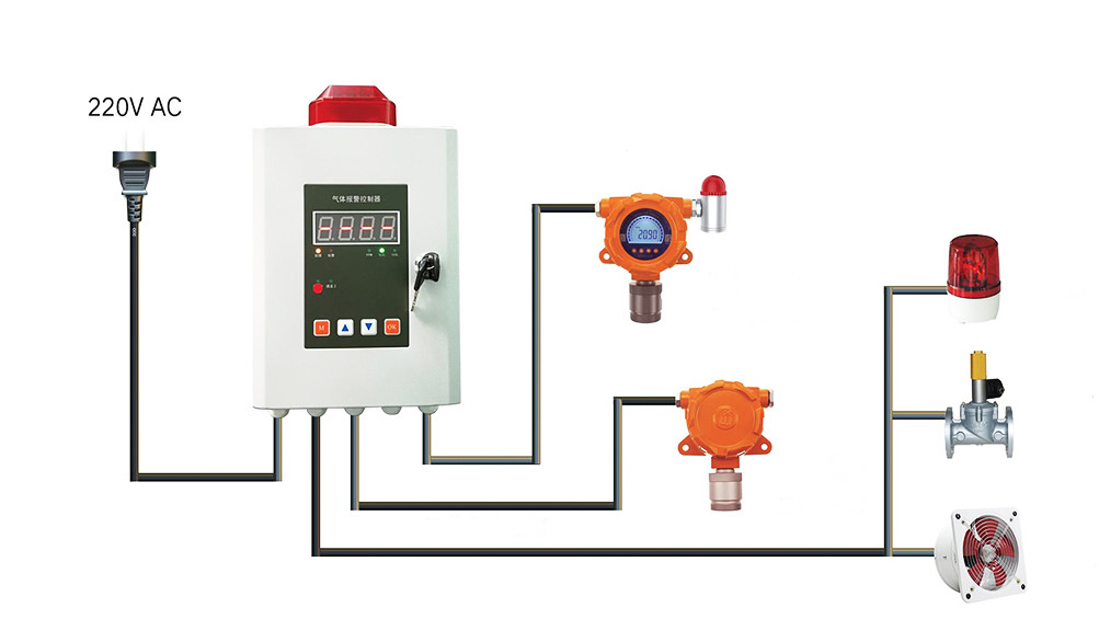 0.01% VOL Resolution Oxygen Gas Detector Electrochemistry Sensor MIC100