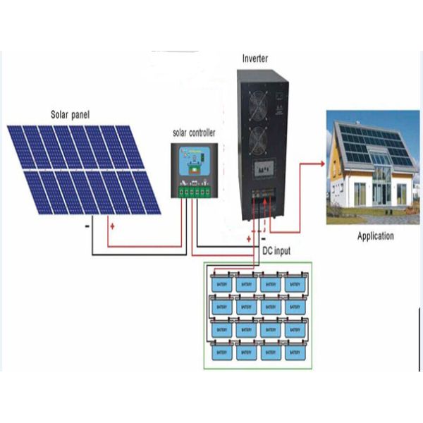 China 2KW/3KW/4KW off-grid solar power generation with pure sine wave inverter, MPPT controller factory