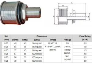 China Threaded Water Filter Nozzle For Chemical / Biotechnology Industry factory