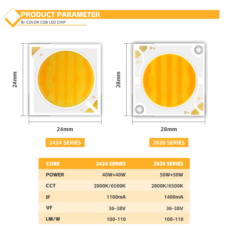 COB LED Chip 2800k / 6500k CCT High CRI RA95 COB LED Chips R21mm 40W+40W 100-110lm/w 1.1A 36-38V for Stage Lights