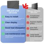 Indoor Small Pitch LED Display 3840Hz-7680Hz P1.25 LED Video Wall Indoor