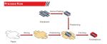 Semi Automatic Rigid Box Wrapping Machine Forming Machine Speed 16-22pcs/Min