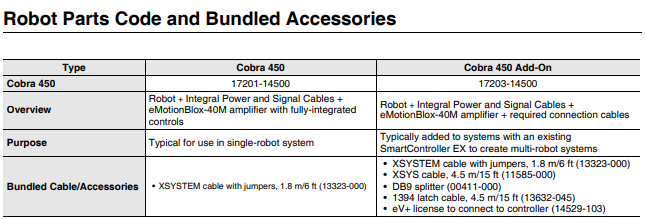 4 Axis Cobra 450 Collaborative Robot Arm with Basler vision tracking system