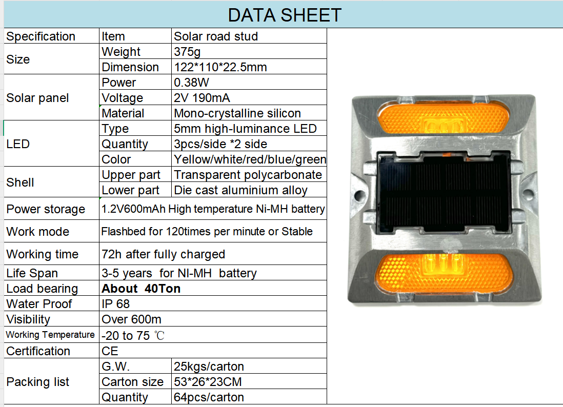 Solar road stud front view