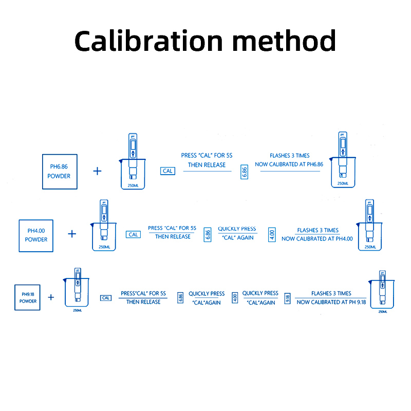 155mm Portable TDS PH Combo Tester for Water Treatment Industry Standards and Efficiency