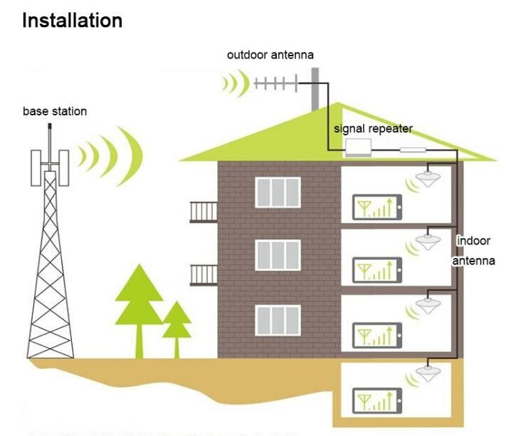 24-month High Power 80dB 900/1800/2100MHz Signal Booster for 2G/3G/4G Mobile Phones