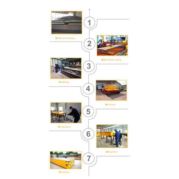 25 Tons Customized Industry Material Handler Electric Rail Transfer Carts