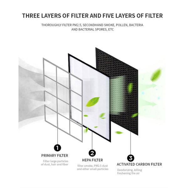 HOMEFISH Plasma Sterilizer Commercial Air Purifier UV Sterilization