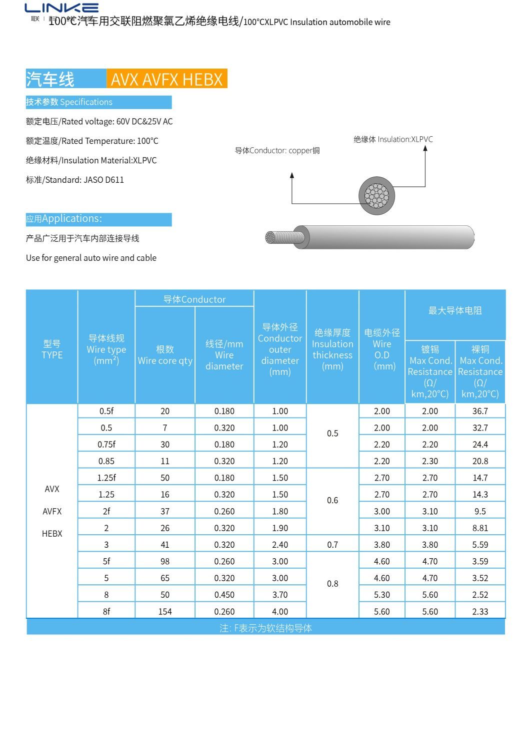 Flame Retardant Xlpvc Insulated Wire Automotive Special Cable