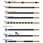 Semi-Automatic Cable Harness Wrap Tape Winding Machine for Infinite Length