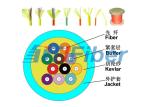 96 Core Fiber Optic Cable Distribution Structure For Indoor Fiber Patch Cord