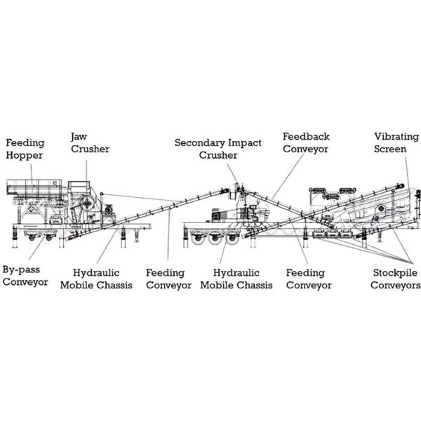 Construction Stone Crusher Production Line Sand Ore Mobile Crushing Plant