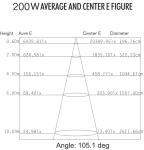 Wall Mounted Hazardous Location LED Light Fixtures AC 50HZ NEW-FBF011-200W