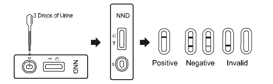 NND Rapid Test Cassette, Detection of N, N-Dimethyltryptamine in urine,Drug Abuse Test Kit