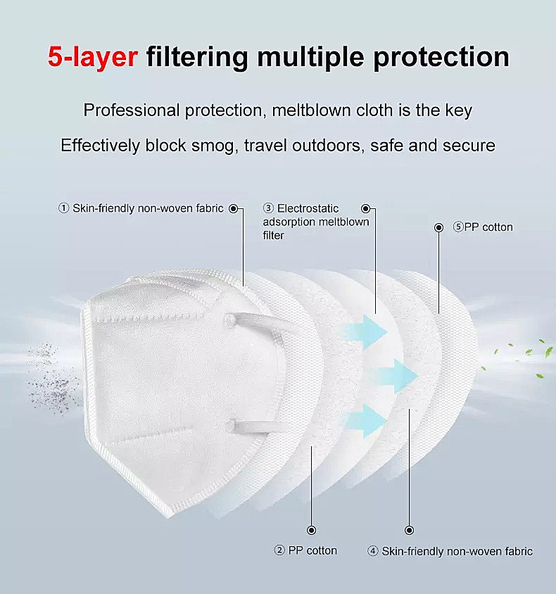 Protective Ffp3 Non Woven Face Mask Disposable Face Mask White Color CE FDA
