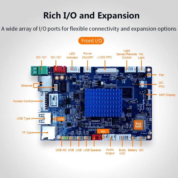 Face Recognition Access Control F1 Board Powered by Rockchip PX30 USB 2.0 ports
