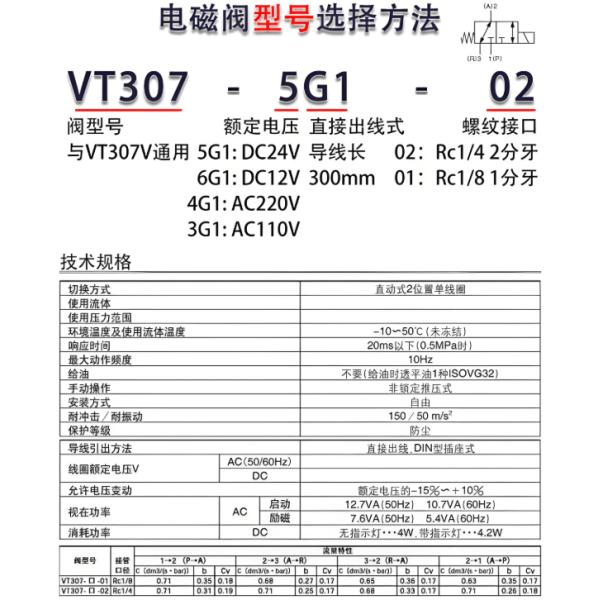 VT307 Series 3 Port DC24V 1.0MPA Direct Operated Poppet Type Pneumatic Solenoid Valve
