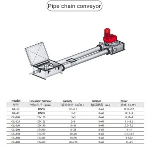 Custom-made fully enclosed pipeline chain conveyor industrial tubular conveyor,