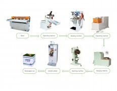 China Semi-Auto Square Can Making Line factory