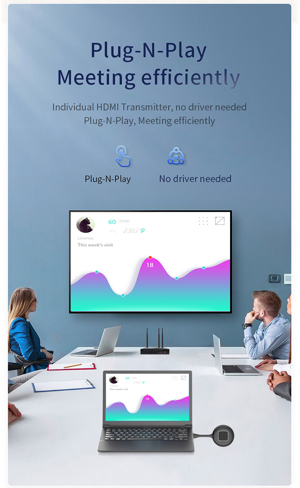 4K Wireless HDmi Presentation System HDMI VGA Dual Output Streaming