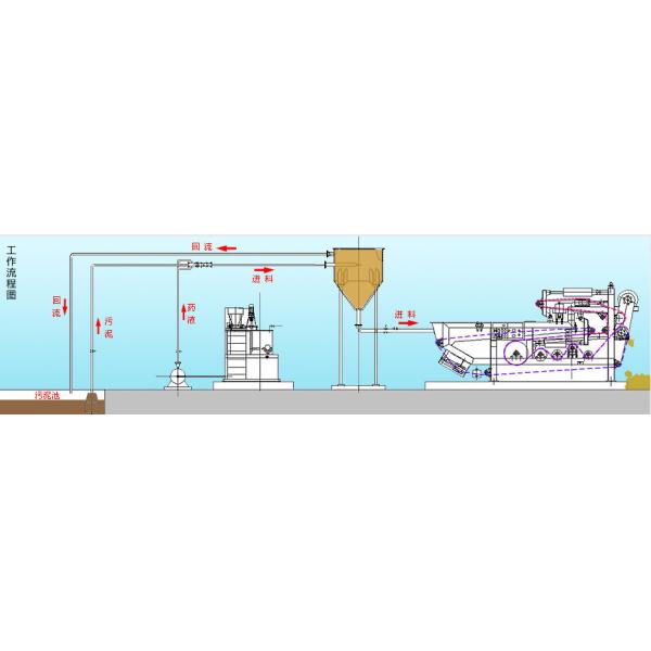 3000 kg Weight Belt Filter Press for Sludge Drying Machine Condition
