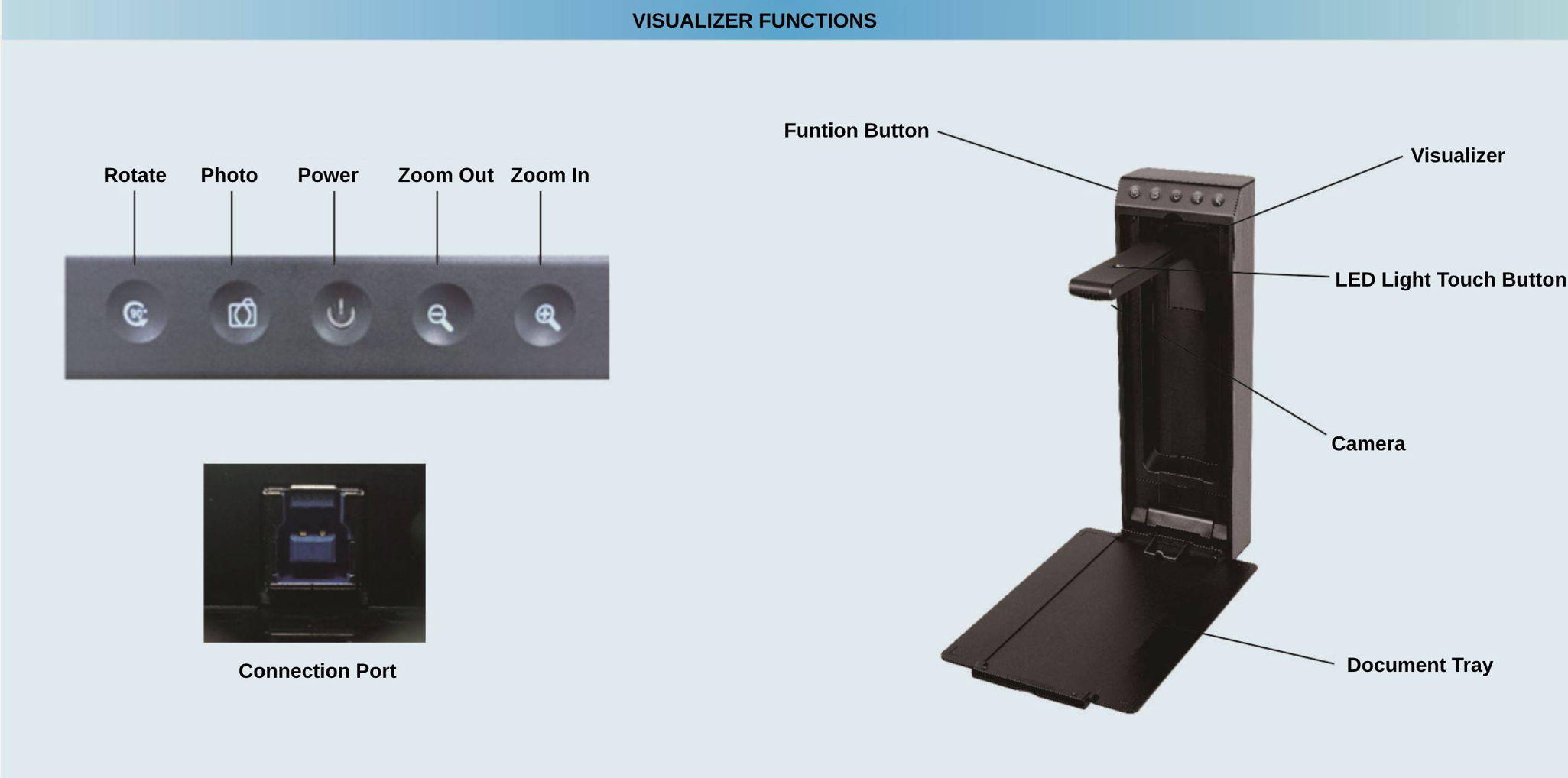 800W 1300W Camera Scanner Visualizer Document Camera for A4 Paper Presentation