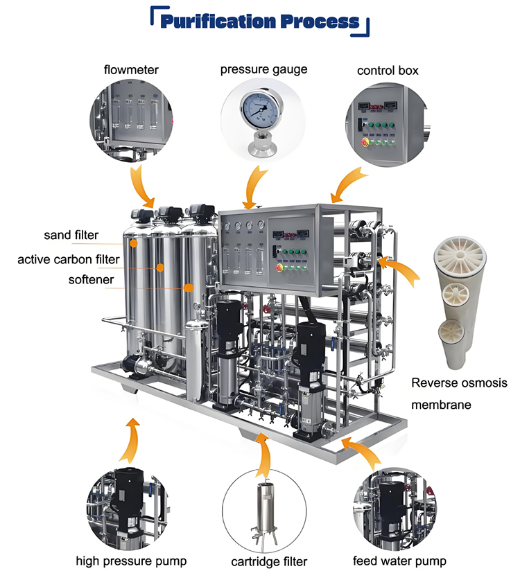 Whole Industry Water Filtration System Filtration Equipment Water Purification UF Ultrafiltration System
