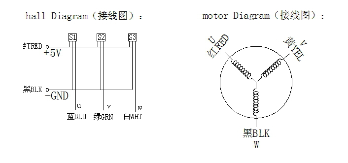 48v high torque motor high rpm 86BLDC brushless dc motor electrical motor