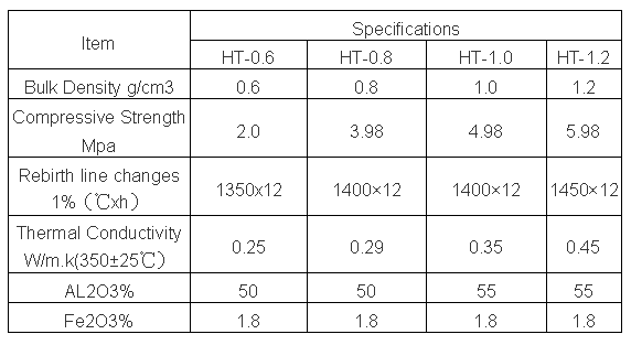 Insulation High Alumina Poly Brick with 0.8 Bulk Density and Common Refractoriness