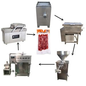 China Industrial Sausage Processing Equipment factory