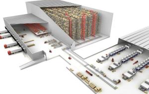 China WCS Automated Material Handling System factory
