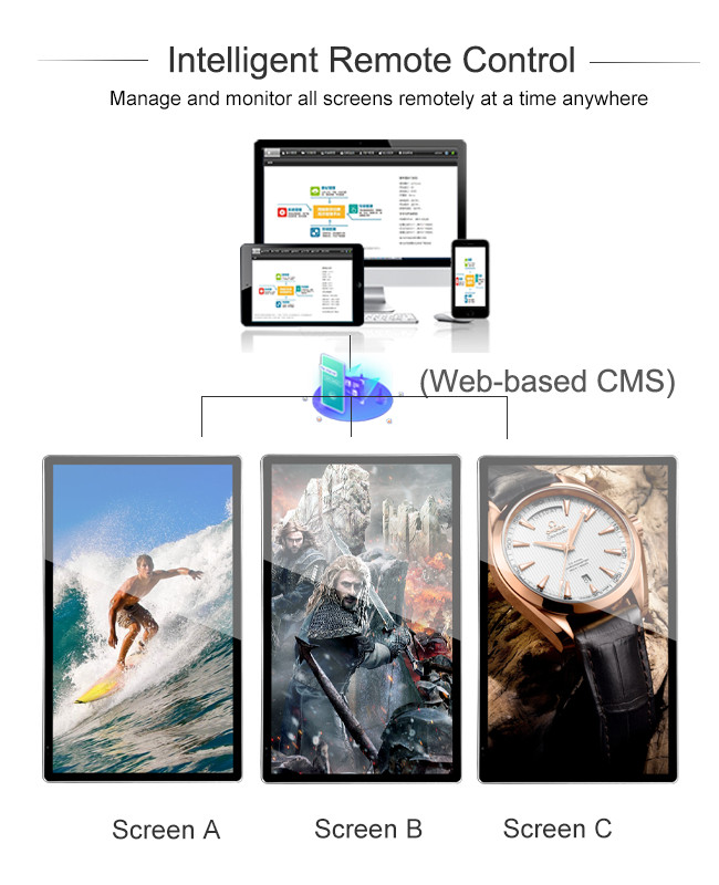CE 32 Inch Wall Mounted Digital Display Screen For Bus Station