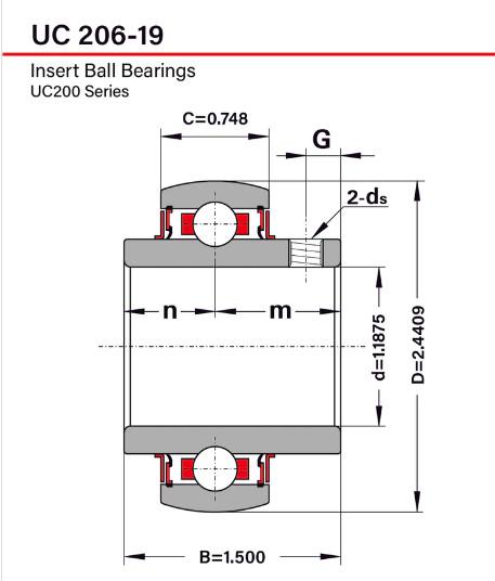 Insert Bearing UC206-19, High Quality Insert Bearing UC206-19,Chinese Insert