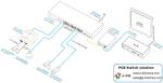 Managed SFP Fiber PoE Ethernet Switch 48 Port Gigabit RJ45 To 4 Port 10G