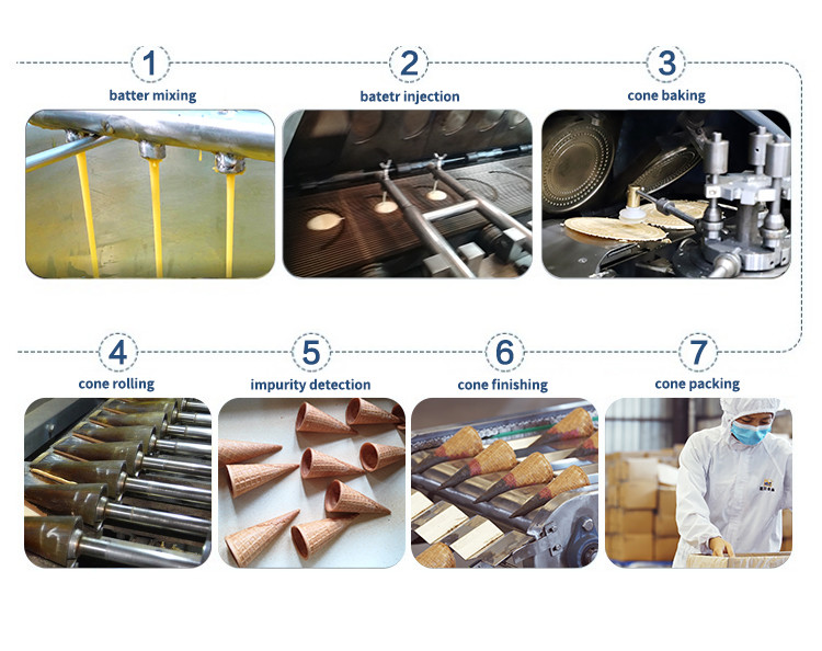 SS 1.5KW Ice Cream Cone Production Line 121 Baking Plates 11 Kg / Hour