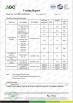 Sichuan Ever-King Packaging Alliance Co., Ltd. Certifications