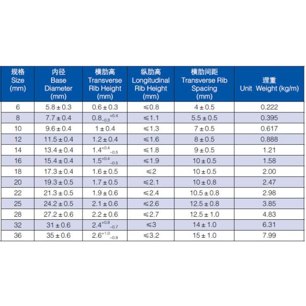 China Factory Cost-Effective HRB335 HRB400 HRB500 Steel Rebars for Building Reinforced Concrete Foundations Hot Rolled Long Bars