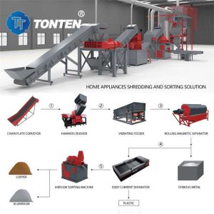 China Oem Electronic Waste Shredder Refrigerator Garbage Sorting Crusher Production Line factory
