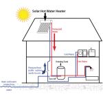 CE Certificate Stainless Steel Insulated 500L Water Heaters Tank Solar And Heat
