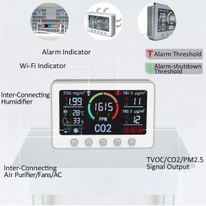 Smart App Controlled Air Quality Monitor - High Precision Multi Sensor for