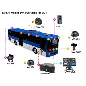 8CH AI MDVR For Bus